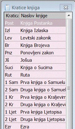 Kratice knjiga
